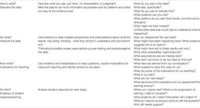 Explicating the Value of Standardized Educational Achievement Data and a Protocol for Collaborative Analysis of This Data